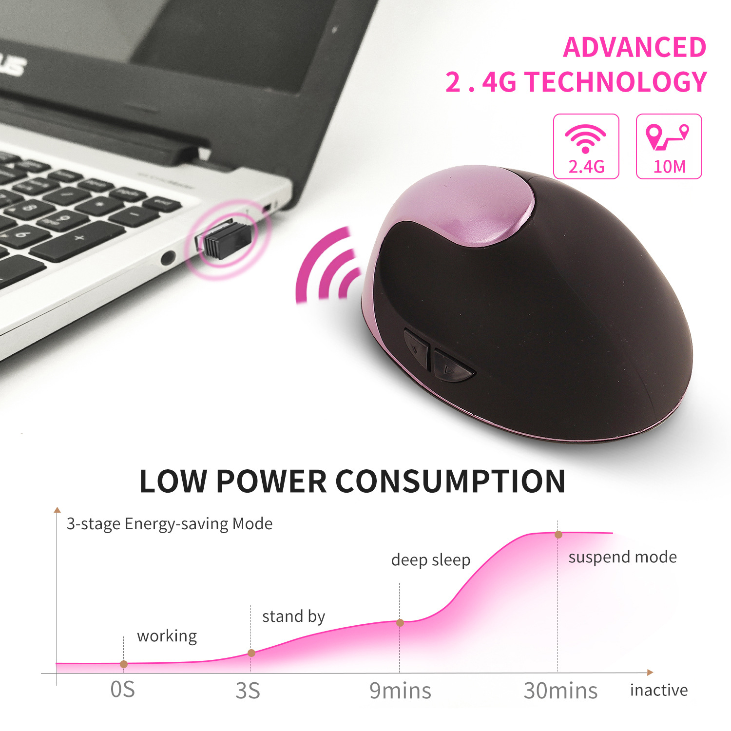 Ergonomic Mouse Vertical - Ratón Vertical Recargable Ergonómico Inalámbrico con