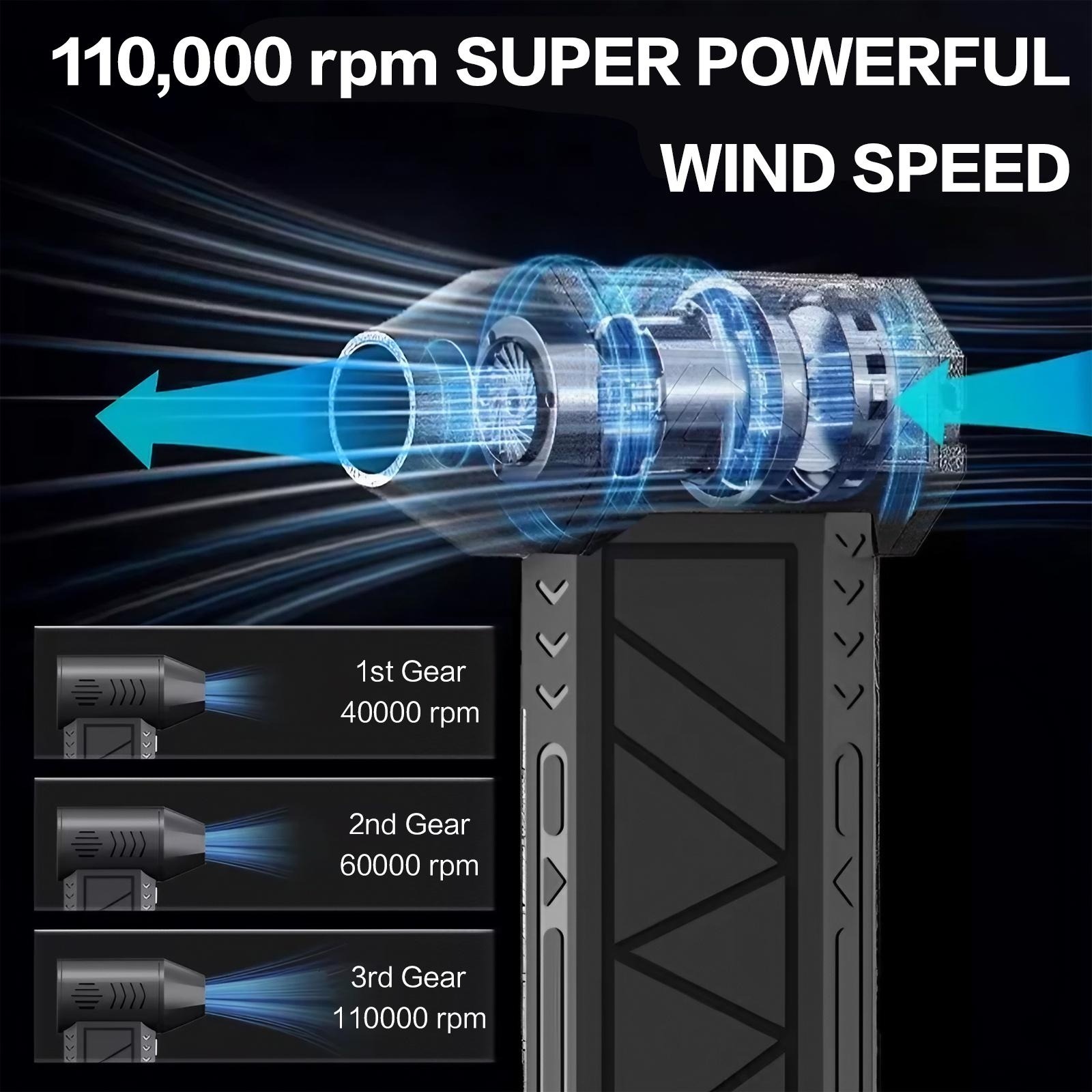 Soplador de Aire Eléctrico de  - The Office Tech reseña y precio