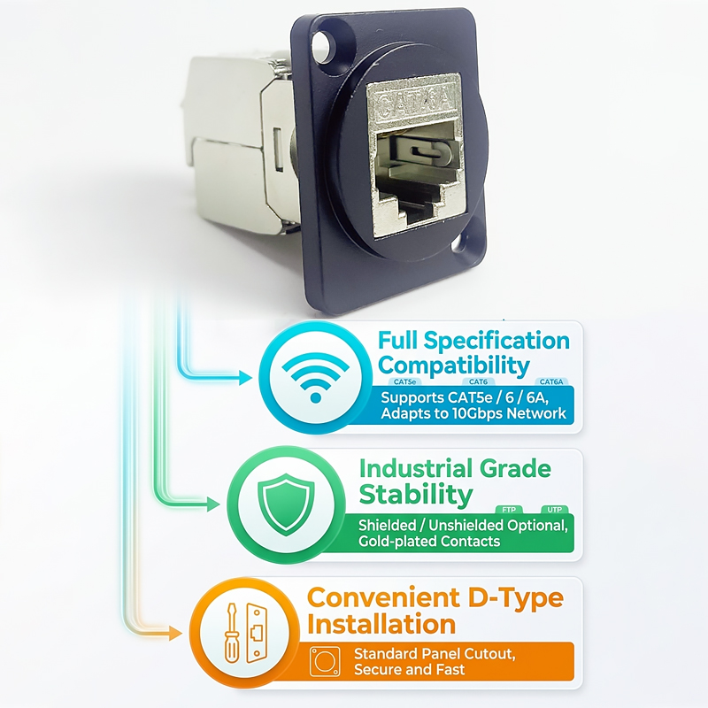 Conector RJ45 Tipo D para Mont - Patch Panel Cat6 reseña y precio